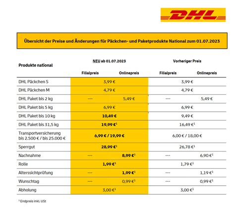 dhl paket preise 2024.